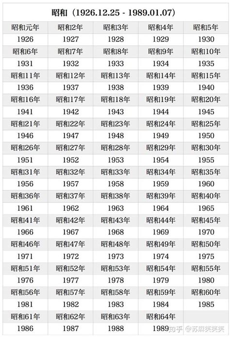 1985是什麼|日本年號、民國紀元與公元對照表